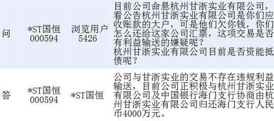 *ST国恒否认与甘浙实业存在利益输送_公司新闻_中证网