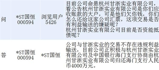 *ST国恒否认与甘浙实业存在利益输送