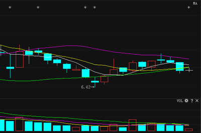 炸了:华远地产走势分析,千万别错误!-